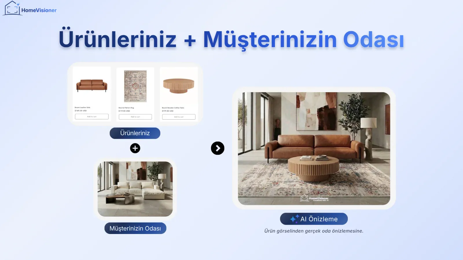 Ürün fotoğraflarınız ve müşterinin oda fotoğrafı, ürünün odada göründüğü AI önizlemesini oluşturur