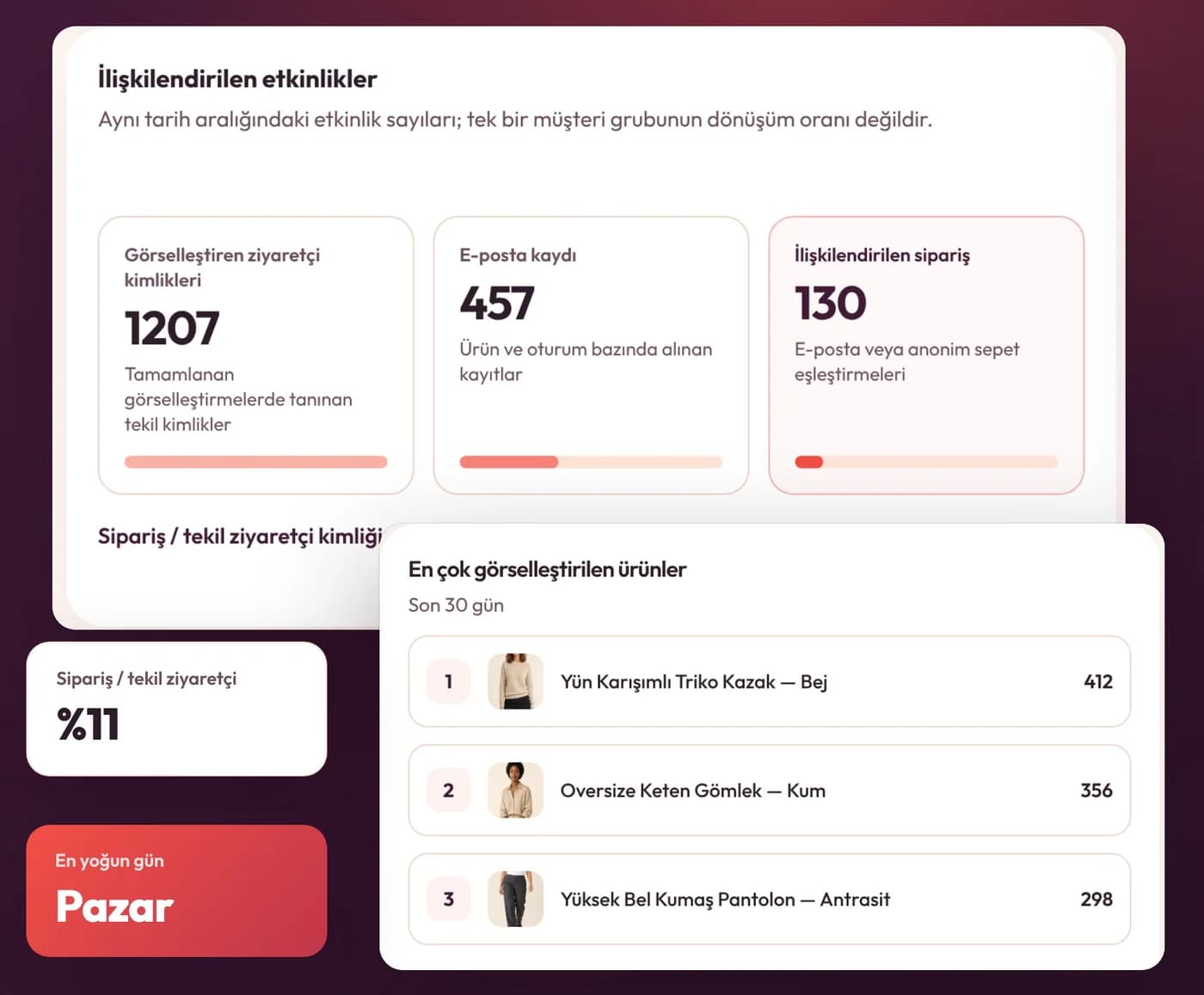 Liste der zugeordneten Ereignisse und der am häufigsten visualisierten Produkte