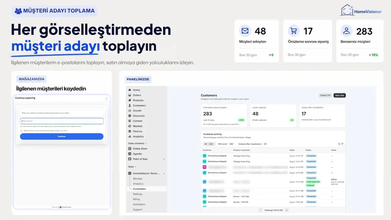 Lead toplama: mağazada widget devam etmek için e-posta adresi ister, pazarlama onayı isteğe bağlıdır; uygulamada “Müşteriler” toplanan lead'leri, görselleştirme sonrası siparişleri ve her müşterinin etkinliğini CSV dışa aktarımıyla gösterir