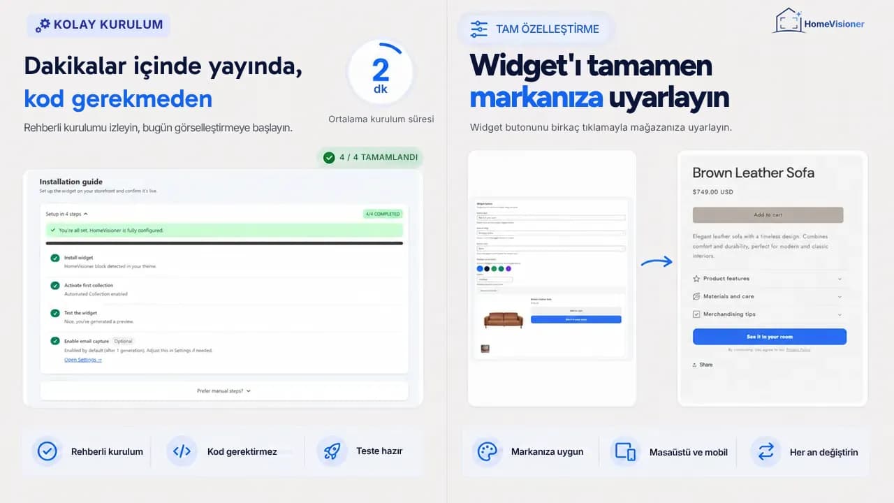 Uygulamanın kurulum rehberi, dört adımı tamamlanmış (widget'ı yükleme, ilk koleksiyonu etkinleştirme, widget'ı test etme, e-posta toplama) ve ürün sayfasına uyarlanmış widget butonu
